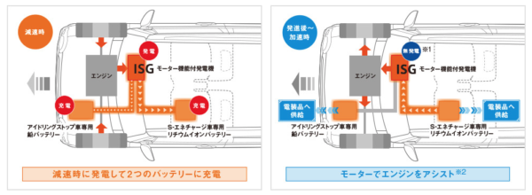 ハスラーの実際の燃費は悪いの 高速道路でも使える