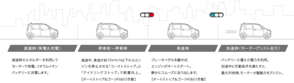 新型ekクロスの実燃費は悪い 先進技術はどう ライバルと比較してみた